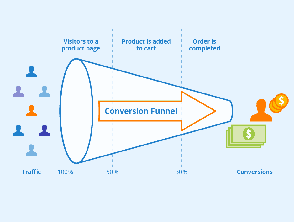 Social Media Benchmarks - Social Media Benchmarks Every Marketer Should Track Weekly - 2