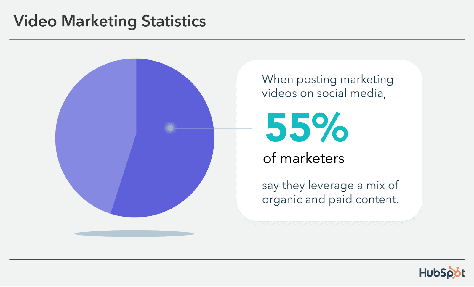 Social Media Video Marketing