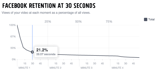 Social Media Video Marketing - Social Media Video Marketing: Proven Strategies That Work - 4