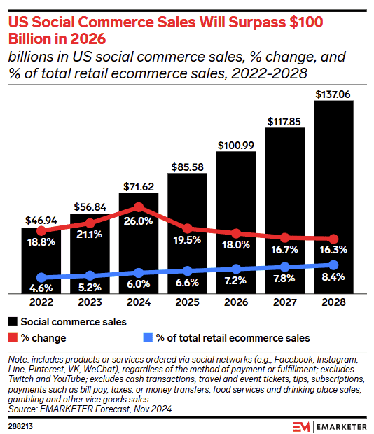 successful social media campaign