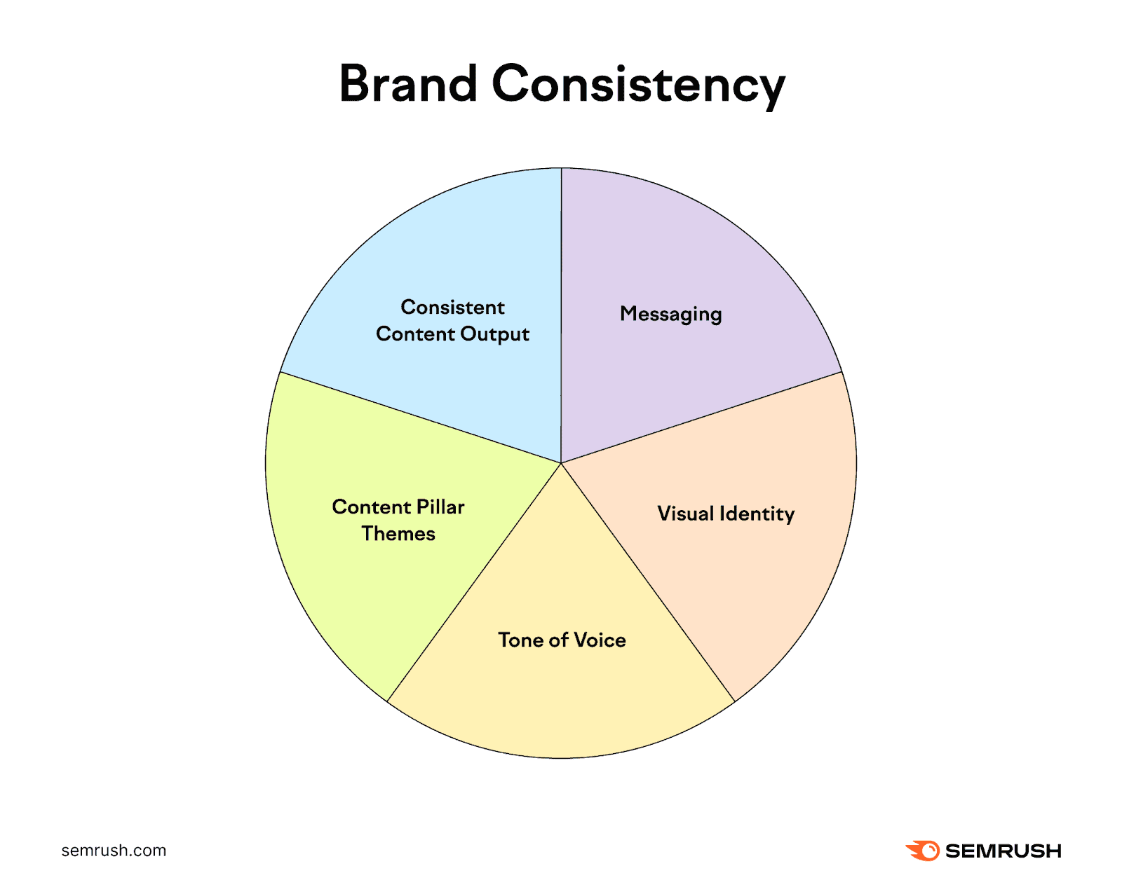 Creating Content Pillars for Social Media -  - 2 Creating Content Pillars for Social Media - Creating Content Pillars for Social Media: Step-By-Step Guide With Examples - 1