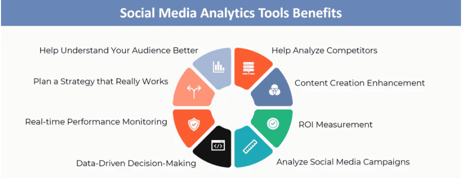 Social Media Marketing Success - Bulkly - 1 How Data Analytics Transforms Social Media Marketing Success