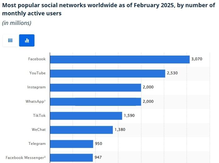 How to Grow Your Instagram Following Organically