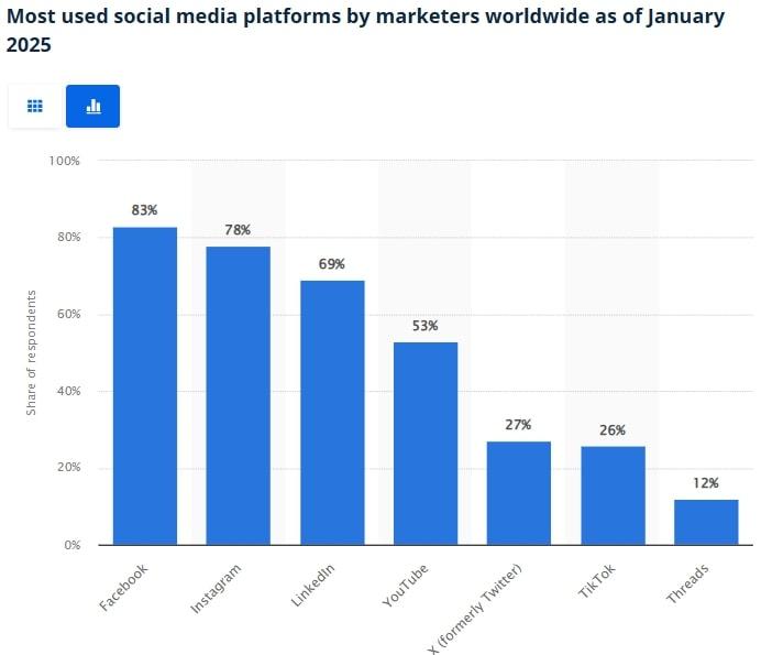 How to Grow Your Instagram Following Organically - How to Grow Your Instagram Following Organically - 1