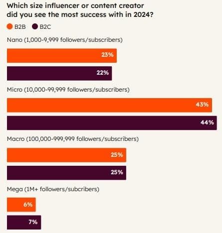 How to Grow Your Instagram Following Organically - How to Grow Your Instagram Following Organically - 7