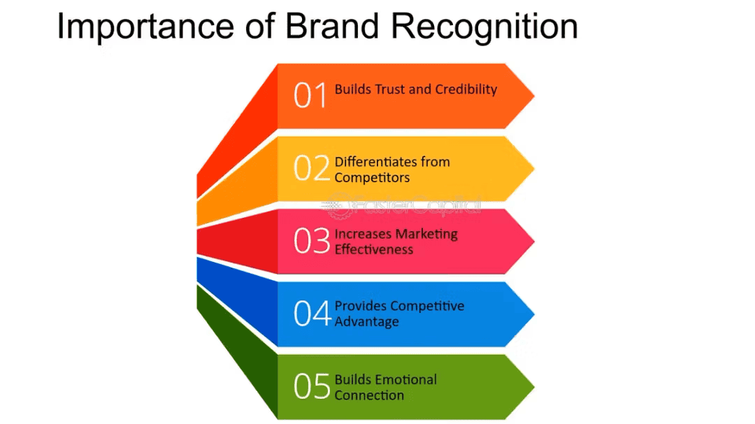 Effective Social Media Branding - Effective Social Media Branding: How to Build Trust and Recognition Online - 1