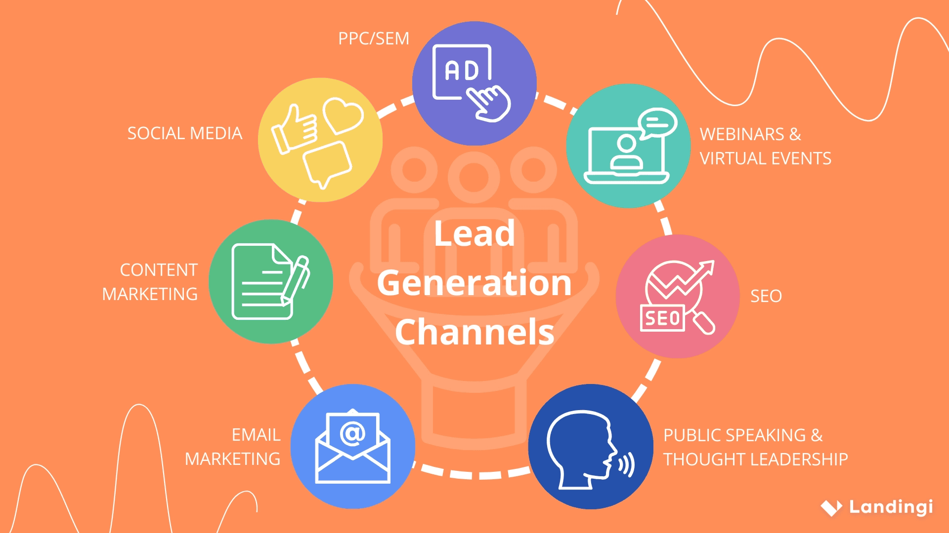 Lead Generation Machine for Your Business - Bulkly - 1 Lead Generation Machine for Your Business