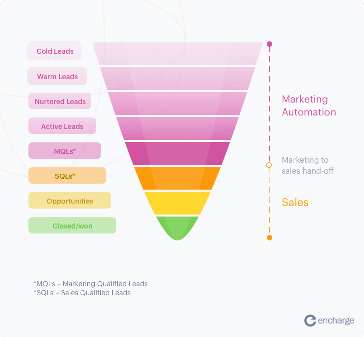 Lead Generation Machine for Your Business - - 3 Lead Generation Machine for Your Business - Building a Predictable Lead Generation Machine for Your Business - 2