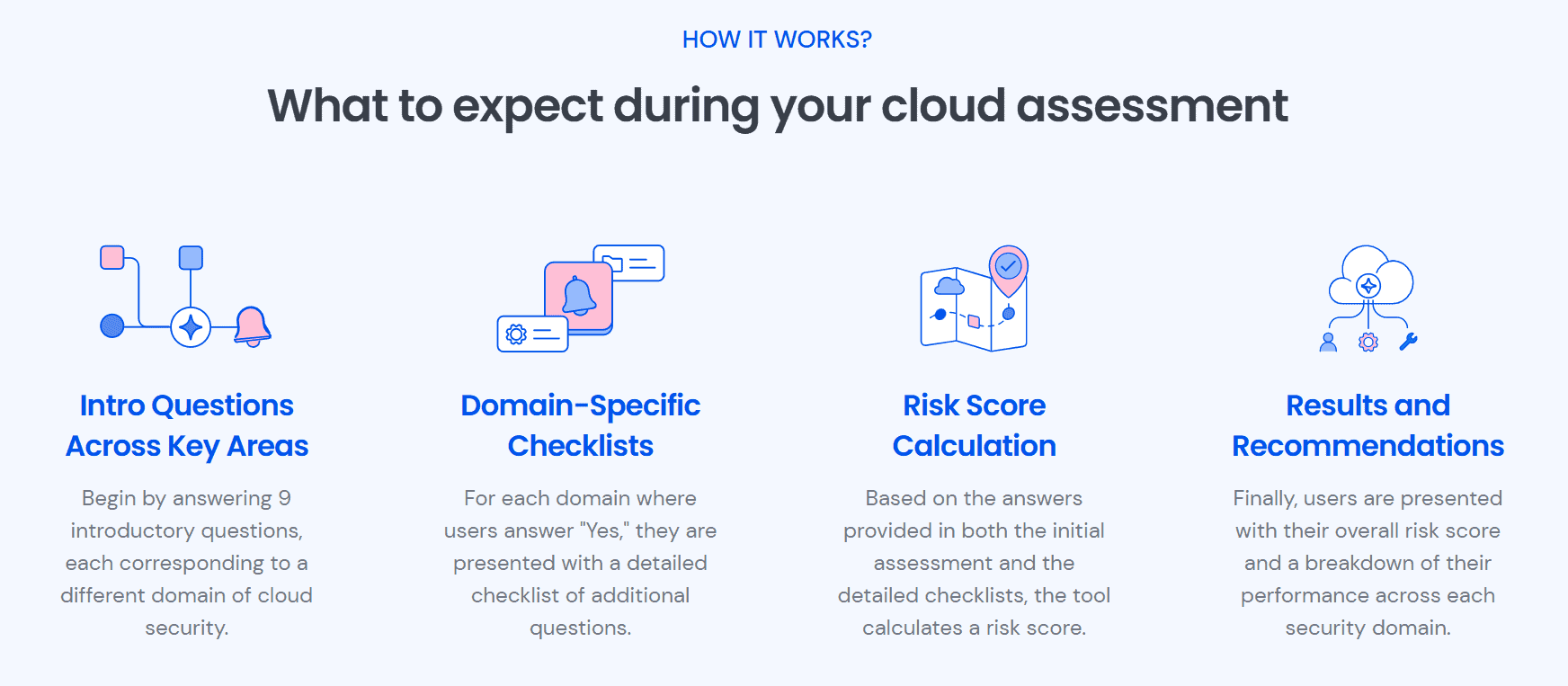 Infographic by Wiz that’s great for sharing.