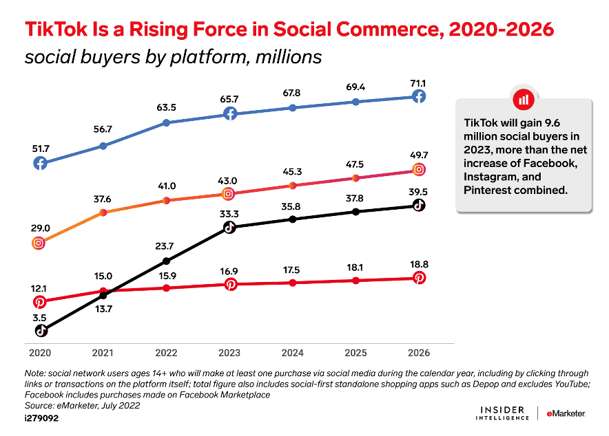 Social Commerce and Automation - How to Maximize Sales Using Social Commerce and Automation - 5