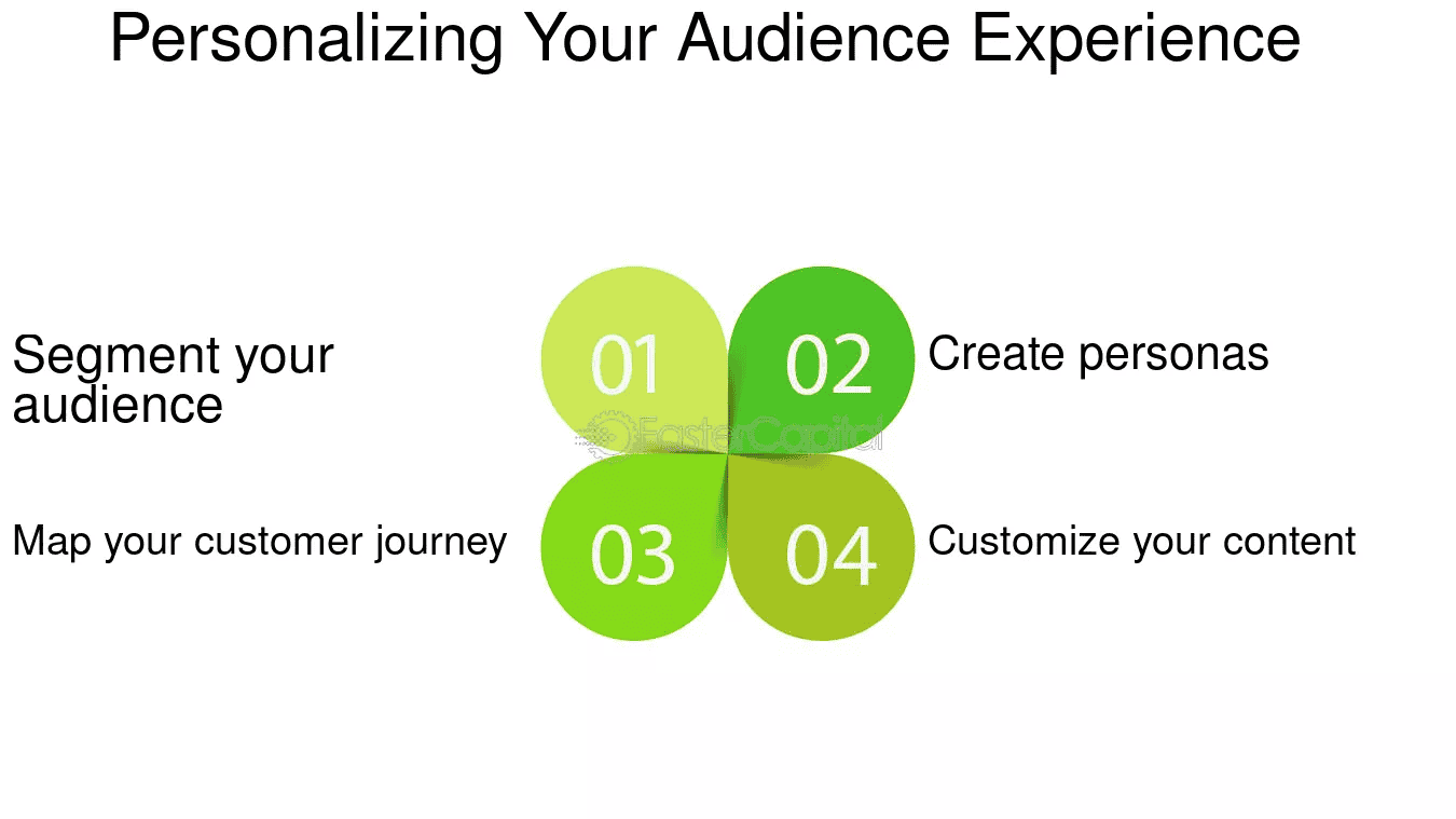 AI-Driven Instagram Success - - 2 AI-Driven Instagram Success - AI-Driven Instagram Success: Tips and Tricks - 1