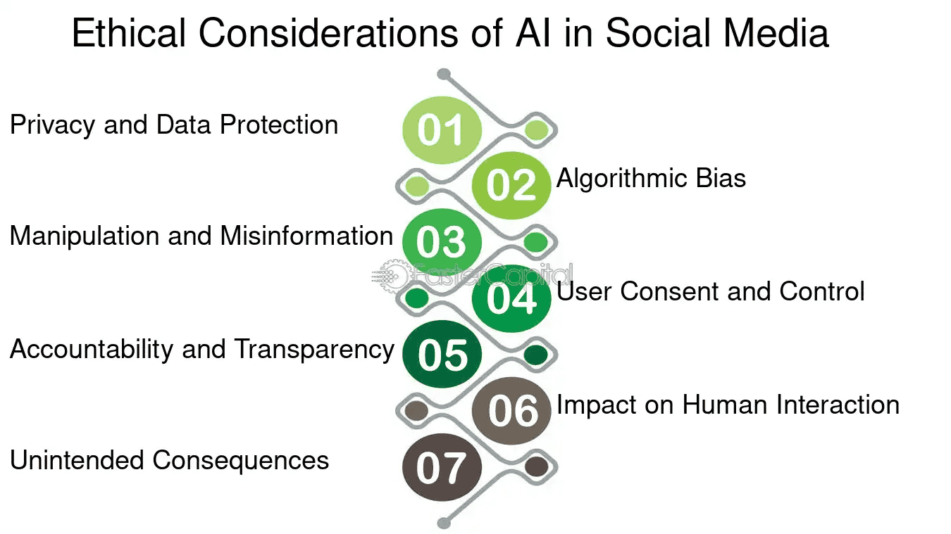 AI-Driven Instagram Success - - 3 AI-Driven Instagram Success - AI-Driven Instagram Success: Tips and Tricks - 2
