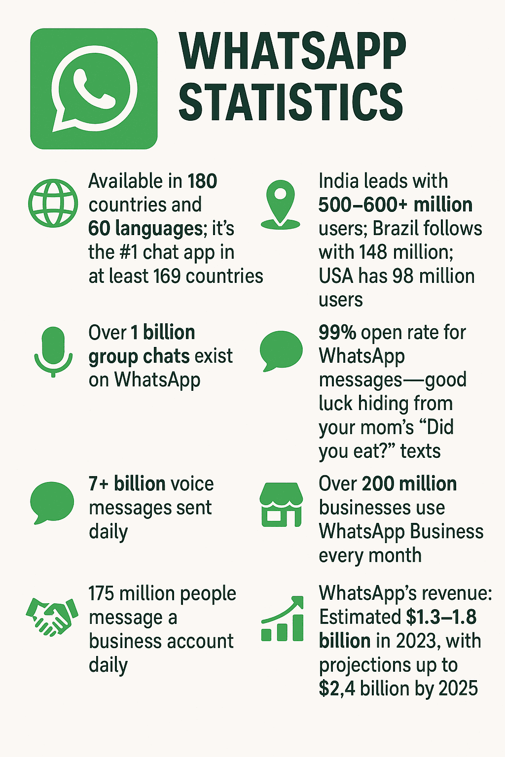 How Businesses Can Use WhatsApp Marketing To Generate More Sales