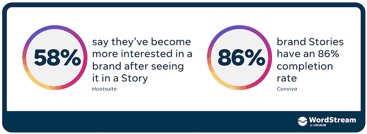 Turning Social Media Engagement Into Consistent Leads and Sales