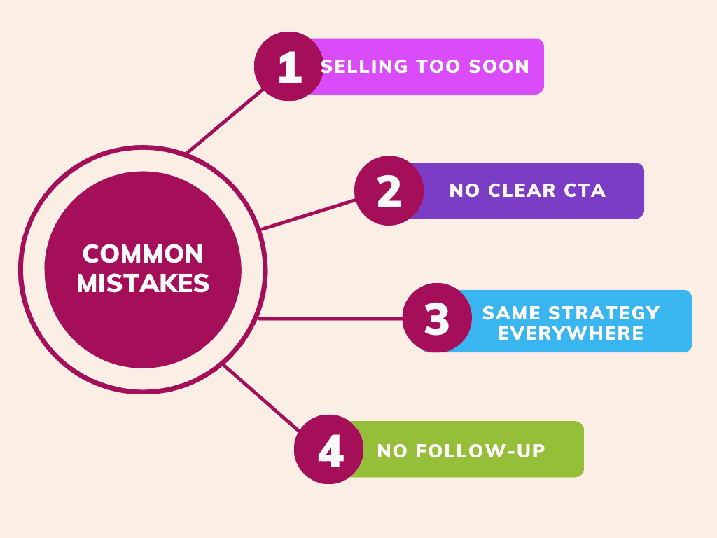 Turning Social Media Engagement Into Consistent Leads and Sales - Turning Social Media Engagement Into Consistent Leads and Sales - 2