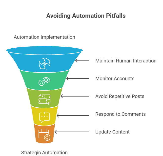 Social Media Automation Workflows - 8 Social Media Automation Workflows Using Evergreen Queues - 3