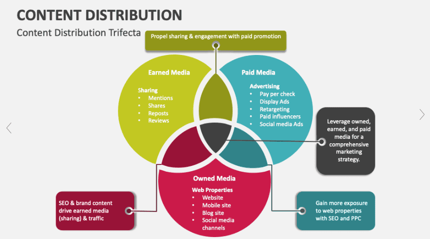 Social Media in Shaping the Digital Landscape