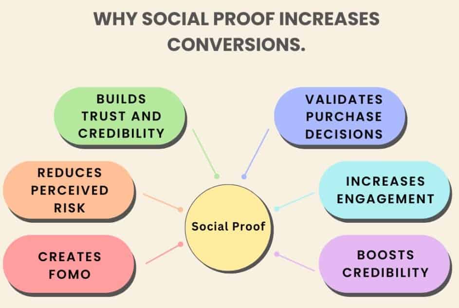 Product Awareness Using Social Media - Product Awareness Using Social Media: The Ultimate Guide - 1
