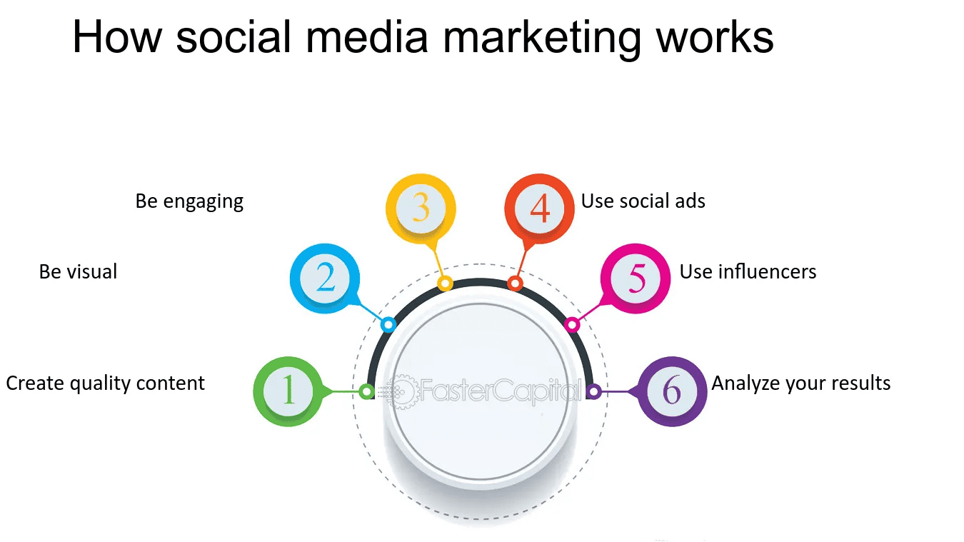 Product Awareness Using Social Media - Product Awareness Using Social Media: The Ultimate Guide - 2