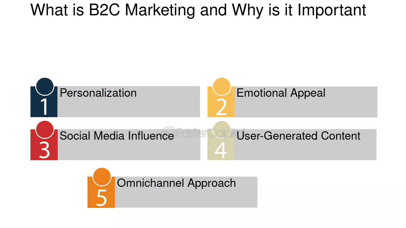 B2C Social Media Strategies