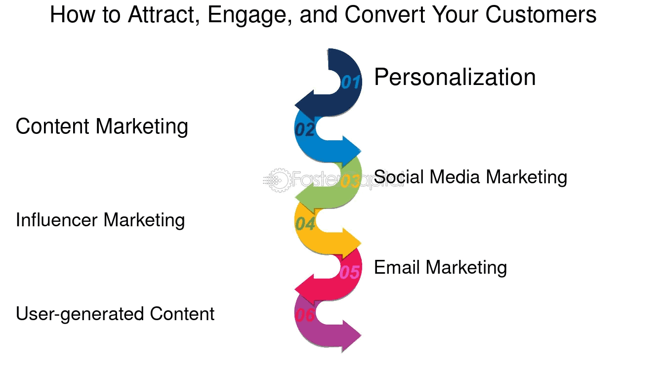 B2C Social Media Strategies - B2C Social Media Strategies: The Ultimate Guide to Explosive Brand Growth in '2026' - 2