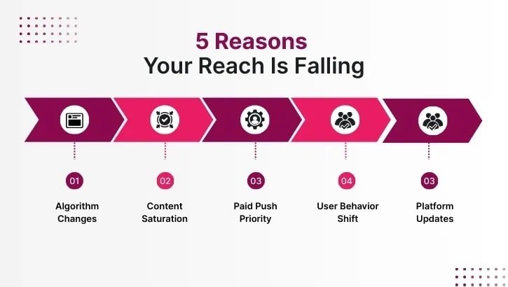 Improve SEO with Social Media - Improve SEO with Social Media: The Ultimate Guide - 2