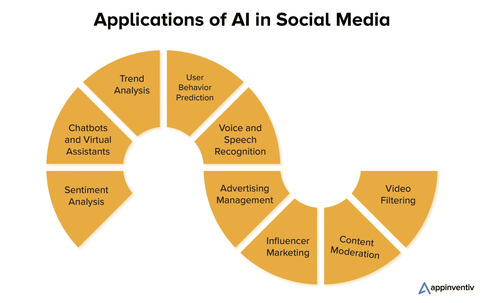AI Can Enhance Your Social Media