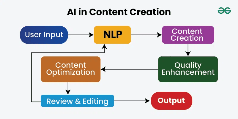AI Can Enhance Your Social Media - How AI Can Enhance Your Social Media Marketing Strategy - 1