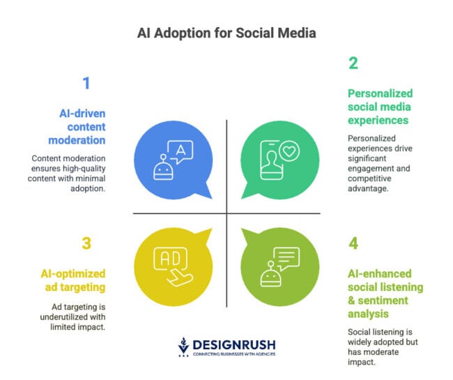 AI Can Enhance Your Social Media - How AI Can Enhance Your Social Media Marketing Strategy - 2