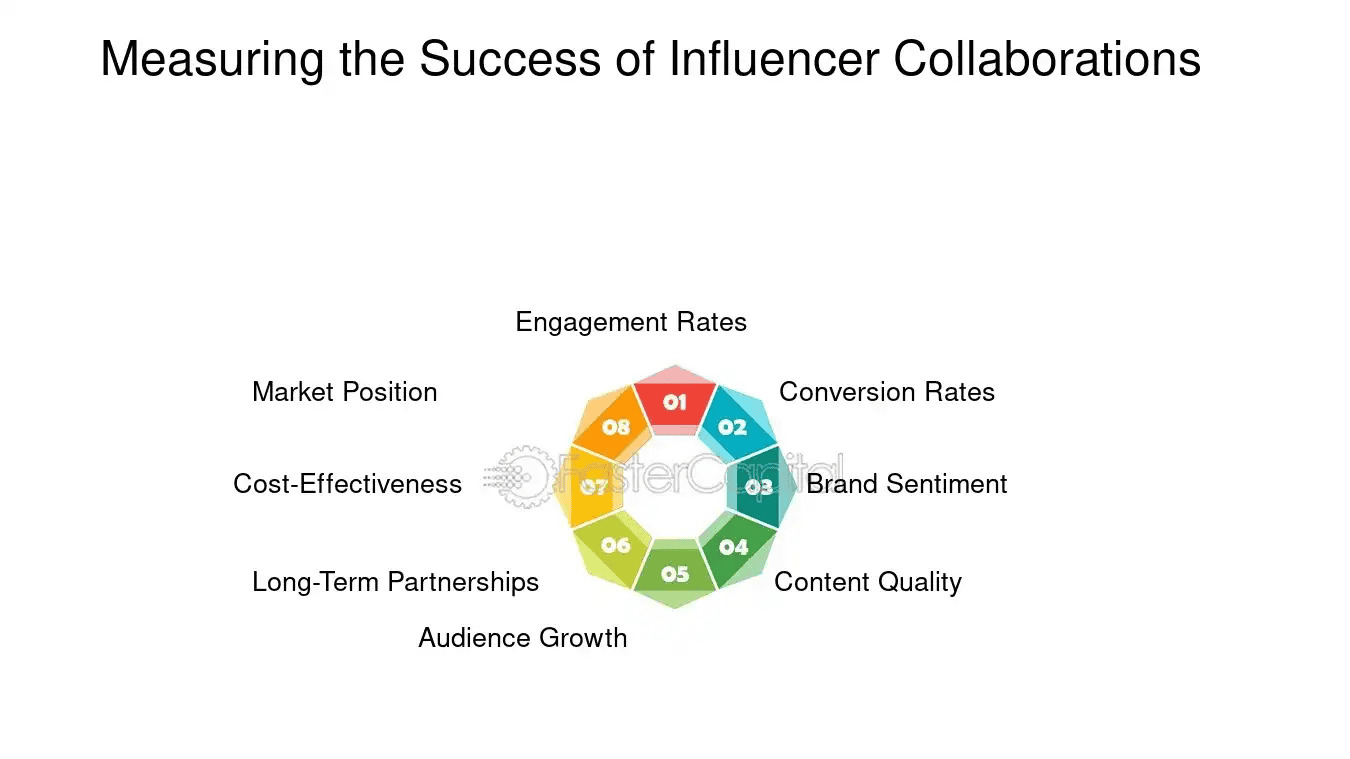 Social Media Revolution - The Social Media Revolution: How Brands Are Rewriting Customer Engagement - 1