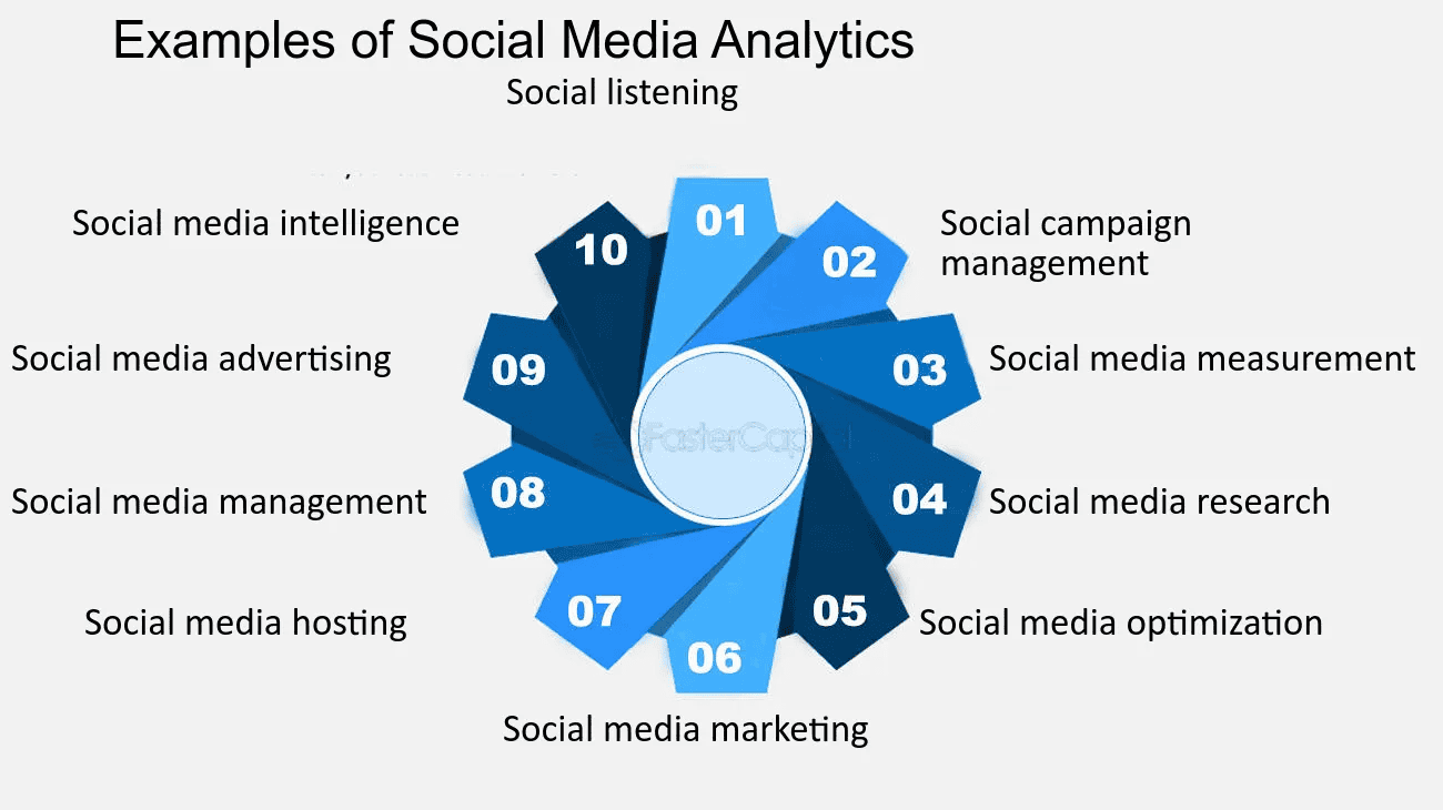 Social Media Revolution - The Social Media Revolution: How Brands Are Rewriting Customer Engagement - 2